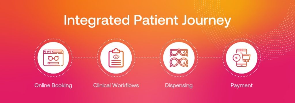 Integrated Patient Journey 