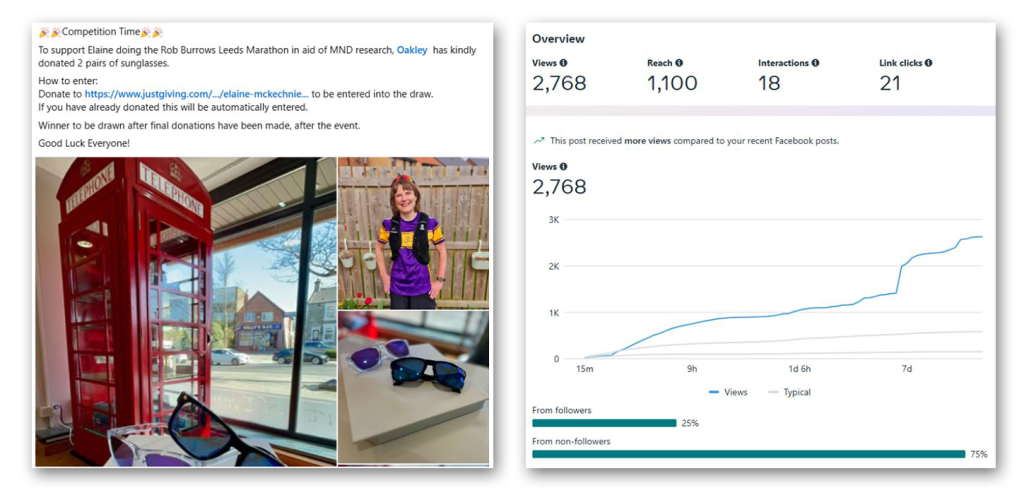 Screenshot of a social media post of an optician store. On the side, graph shows positive post performance